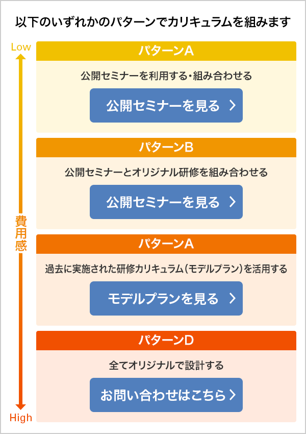 カスタマイズ研修 社員研修 社員教育 公開セミナーのクリエイト
